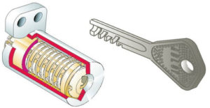 High Security Cylinder Lock